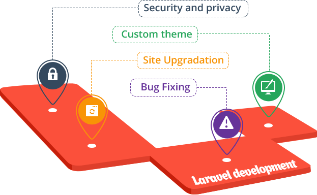 Laravel Development